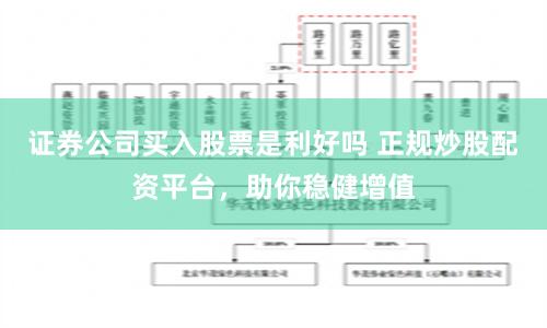 证券公司买入股票是利好吗 正规炒股配资平台，助你稳健增值