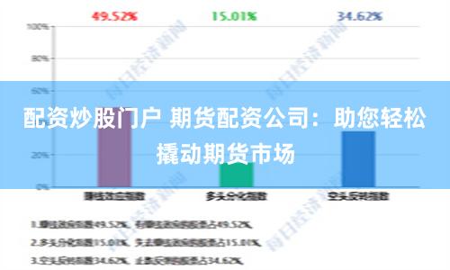 配资炒股门户 期货配资公司：助您轻松撬动期货市场