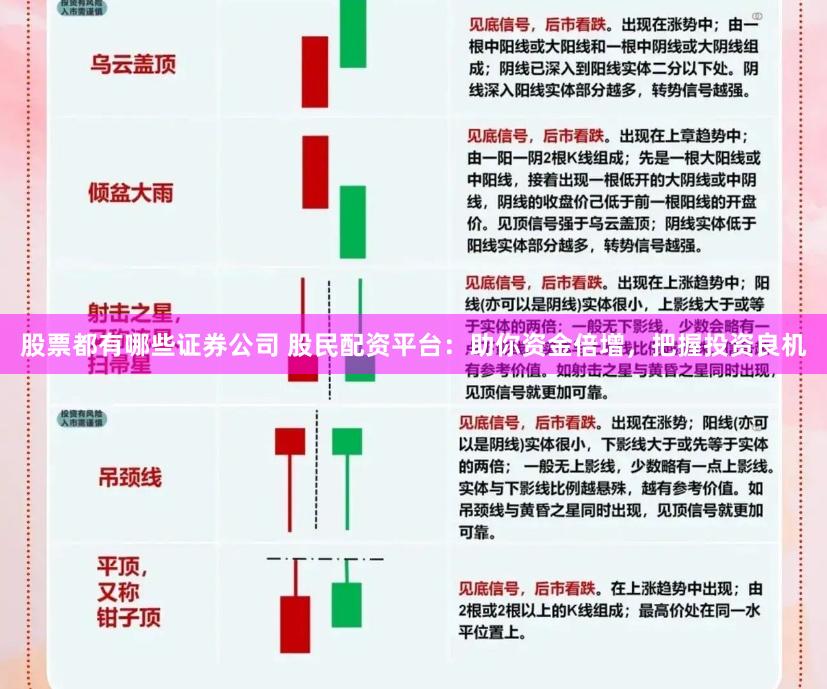 股票都有哪些证券公司 股民配资平台：助你资金倍增，把握投资良机