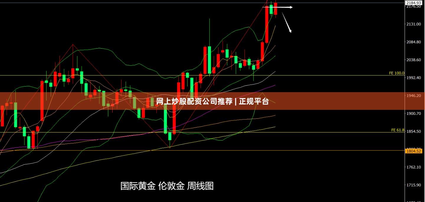 网上炒股配资公司推荐 | 正规平台