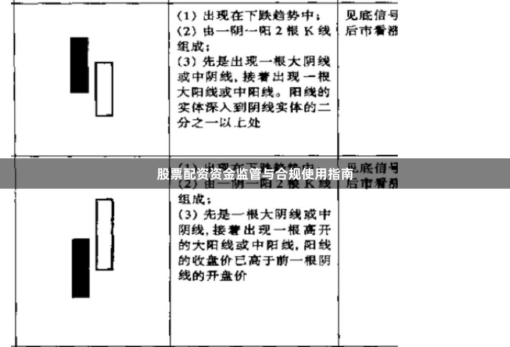 股票配资资金监管与合规使用指南