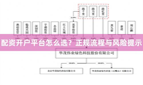 配资开户平台怎么选？正规流程与风险提示