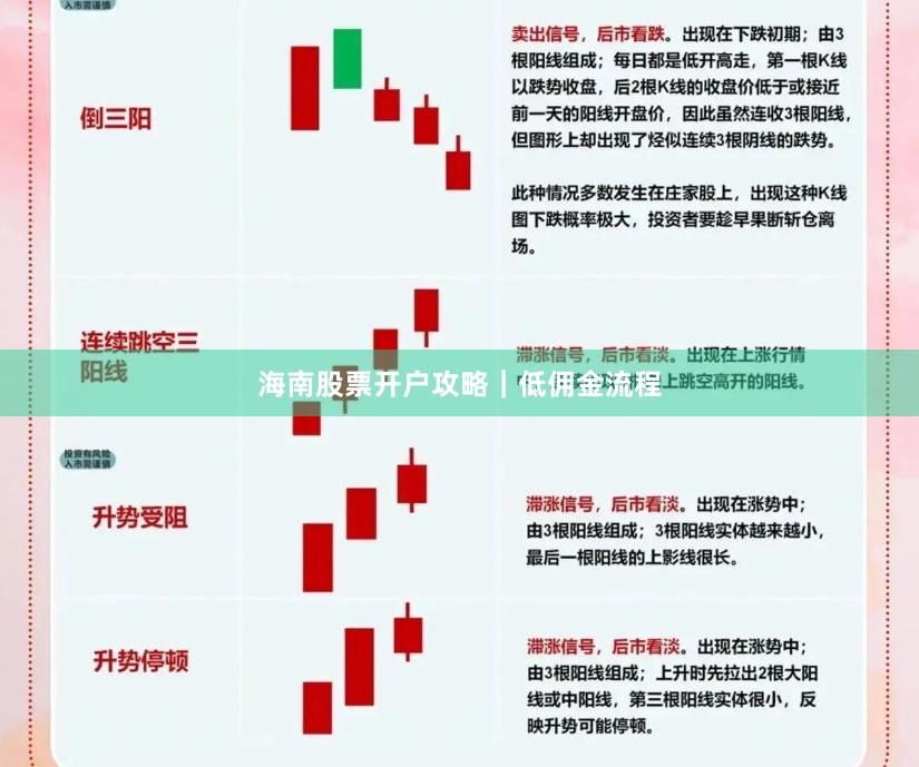 海南股票开户攻略｜低佣金流程