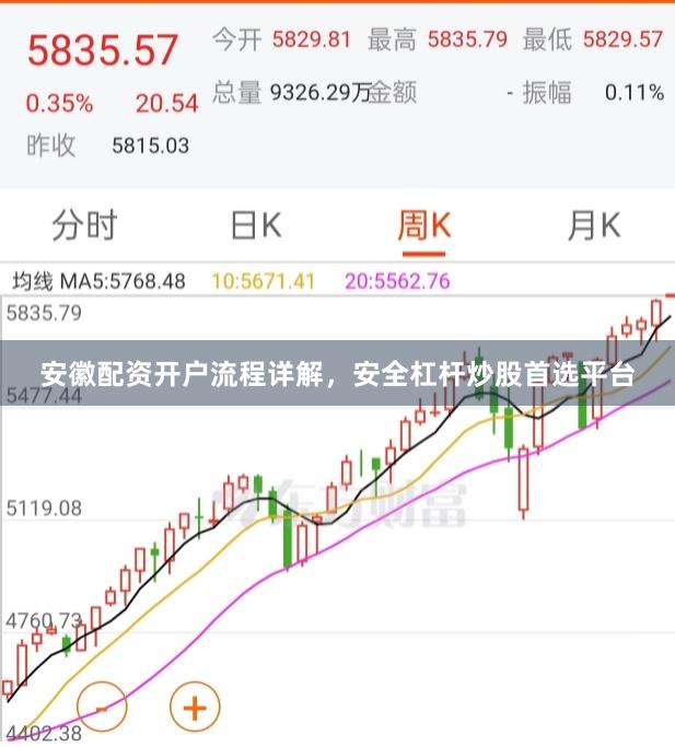 安徽配资开户流程详解,安全杠杆炒股首选平台