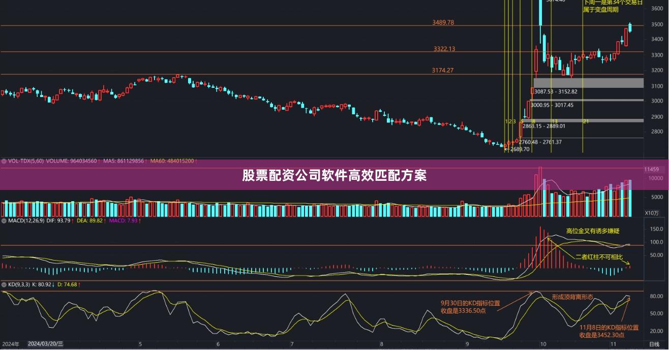 股票配资公司软件高效匹配方案