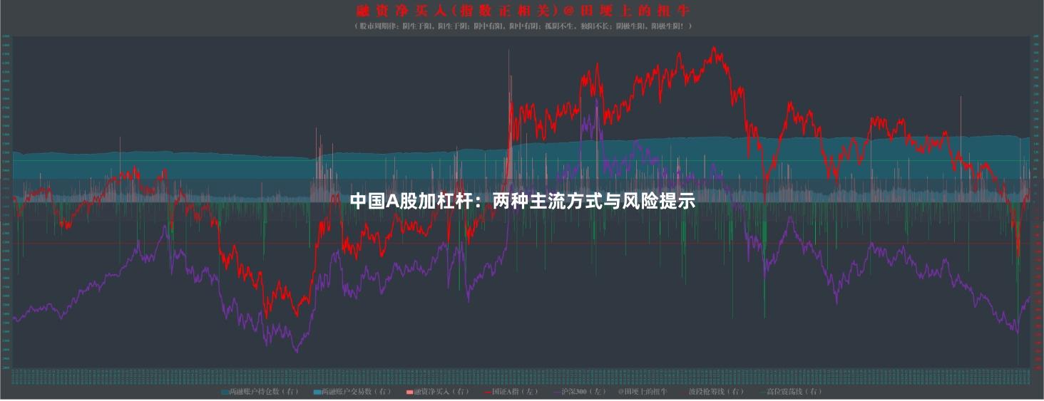 中国A股加杠杆：两种主流方式与风险提示